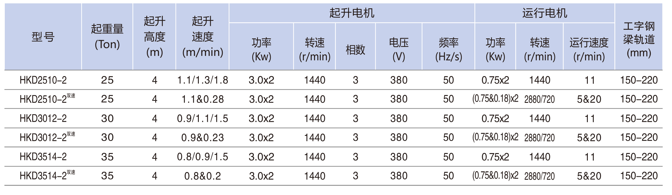 電動(dòng)小車運(yùn)行�?5-35TON---2.jpg